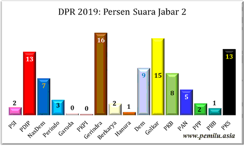 Jabar